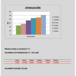 Cabina Audiometría SST38-A de 110x110 para gabinetes audiológicos